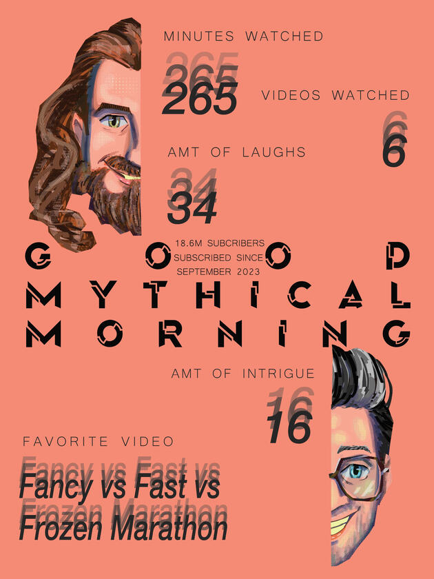 Youtube Data: Good Mythical Morning