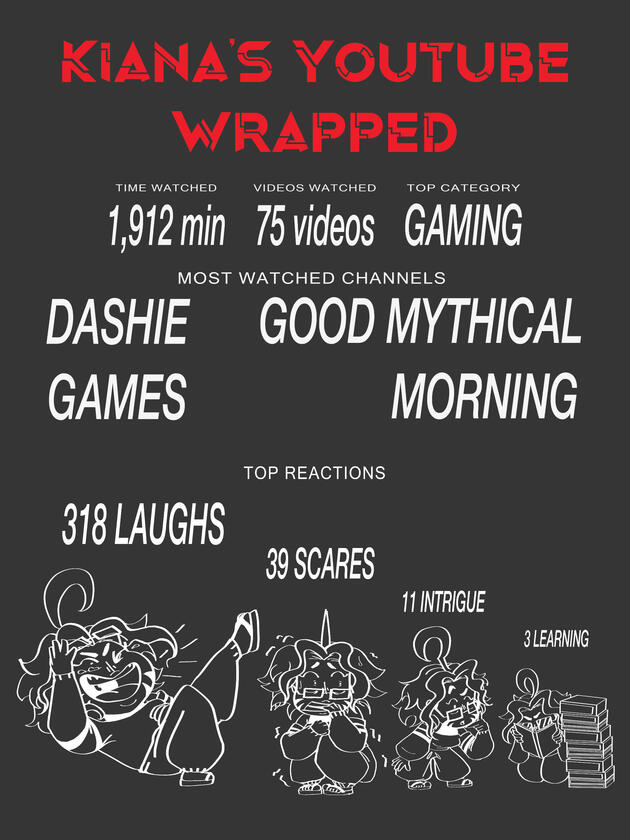 Youtube Data: Kiana&#39;s Unwrapped